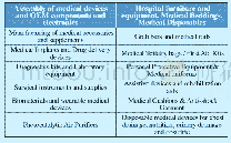 Table 1 Investment Opportunities in the Medical Devices Sector