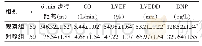 《表2 两组患者6 min步行距离、CO、LVEF、LVEDD和BNP水平的比较 (±s)》