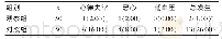 《表2 两组患者不良反应发生情况的比较[n (%) ]》