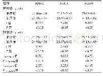 《表1 两组患者治疗前后MMSE、MoCA、NIHSS评分的比较 (分, ±s)》