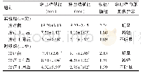 《表3 两组治疗前后肠系膜淋巴结情况的比较 (±s)》