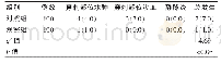 《表3 两组穿刺后不良反应总发生率的比较[n (%) ]》