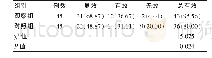 《表1 两组临床治疗效果的比较[n (%) ]》
