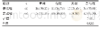 《表1 两组修复治疗效果的比较[n (%) ]》