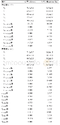 《表1 两组患者不同时间点血流动力学指标改变情况的比较 (±s)》