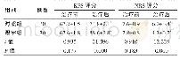 《表3 两组治疗前后KPS评分、NRS评分的比较 (分, ±s)》