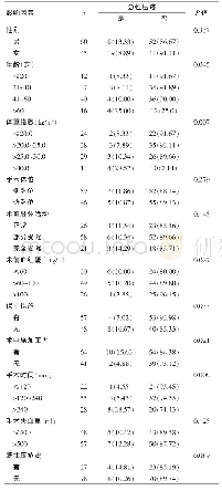 《表1 影响强迫侧俯卧位患者急性压疮发生的单因素分析[n (%) ]》