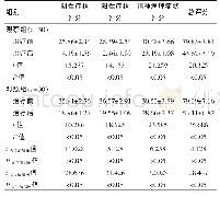 《表3 两组患者治疗前后PANSS评分的比较 (分, ±s)》