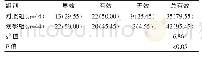 表1 两组治疗效果的比较[n (%) ]