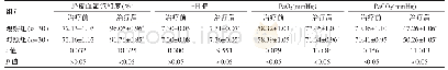 表2 两组患者治疗前后经皮血氧饱和度、pH值和动脉血气指标的比较（±s)