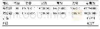 《表1 两组治疗效果的比较[n（%）]》