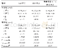 表2 两组护理前后SAS、SDS、健康调查SF-36简表评分的比较（分，±s)