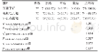 《表1 三组患者总疗效的比较[n（%）]》