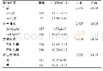 《表1 影响乳腺癌改良根治术术后拔管时间的单因素分析》