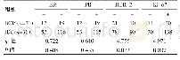 表1 DCIS组和IDC组Ki-67、ER、PR、HER-2的比较(n)