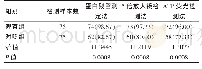 《表1 两组口腔器械不同检测方法合格率的比较[n(%)]》