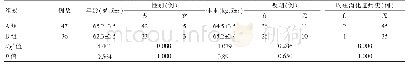 《表1 两组一般资料的比较》