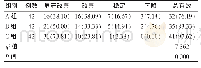 《表3 三组患者生活质量改善情况的比较[n(%)]》