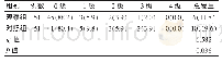 《表3 两组穿刺侧疼痛总发生率的比较[n(%)]》