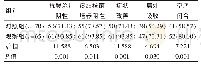 表1 两组临床治疗效果的比较[n(%)]