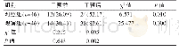 表3 两组干预前后服药依从性的比较[n(%)]