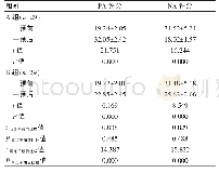《表1 两组患者干预前后PA、NA评分的比较（分，)》