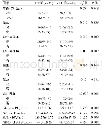 表1 两组静脉rt-PA溶栓后出血转化的单因素分析[n(%)]