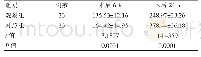 表2 两组患者术后6、24 h引流量的比较（ml,±s)