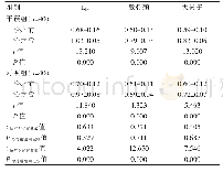 《表1 两组患者治疗前后BMD指标的比较（g/cm2,±s)》