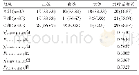 表1 三组患者临床治疗总有效率的比较[n(%)]