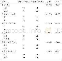 表1 肿瘤化疗患者PICC相关性上肢静脉血栓形成的单因素分析（n)