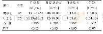 表3 两组患者月经量情况的比较