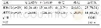 表2 两组患者治疗总有效率的比较[n(%)]
