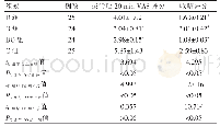 表2 四组患者拔管后20 min VAS、呛咳评分的比较（分，±s)