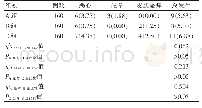 表2 三组不良反应总发生率的比较[n(%)]