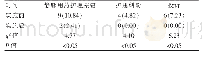 表1 实施前后护理安全问题的比较[n(%),n=83]