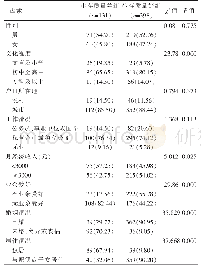 《表1 影响患者治疗后生存质量的单因素分析[n(%)]》