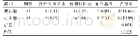表4 两组患者不良反应发生情况的比较[n(%)]