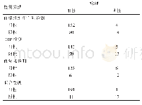 《表1 不同检测方法的检出结果（例）》