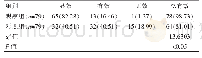 表2 两组患者临床治疗总有效率的比较[n(%)]