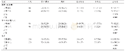 《表1 两组医护人员、患者满意度的比较[n(%)]》