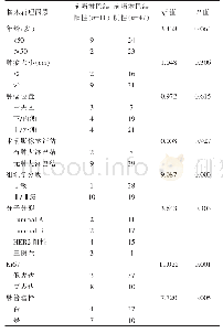 表1 前哨淋巴结转移的单因素分析（n)