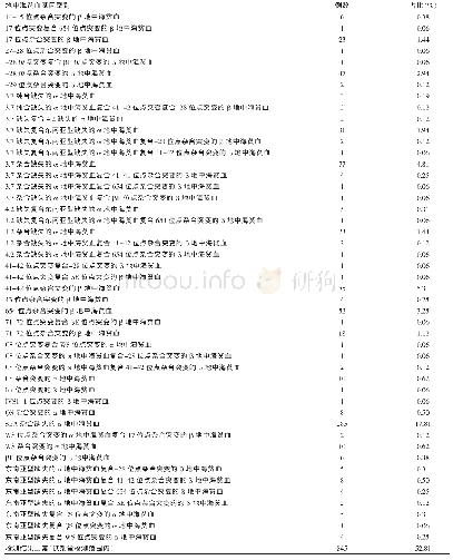 表1 我院地中海贫血的基因型别检测结果