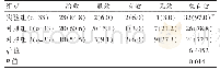 表2 三组患者临床治疗效果的比较[n(%)]