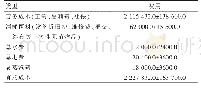表2 消毒供应室运行间接成本（元，±s)