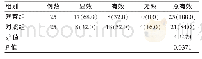 《表2 两组患者临床疗效的比较[n(%)]》