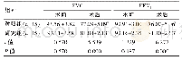 《表3 两组患者手术前后肺功能指标的比较（%，±s)》