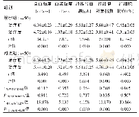 《表1 两组患者治疗前后血液动力学指标的比较》