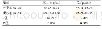 《表1 两组血清PGⅠ及GS水平的比较（±s)》