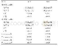 表1 两组患者治疗前后肝功能指标的比较（U/L)